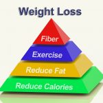 Holistic Nutrition For Weight Loss: Tips And Tricks To Help You Shed Pounds Naturally